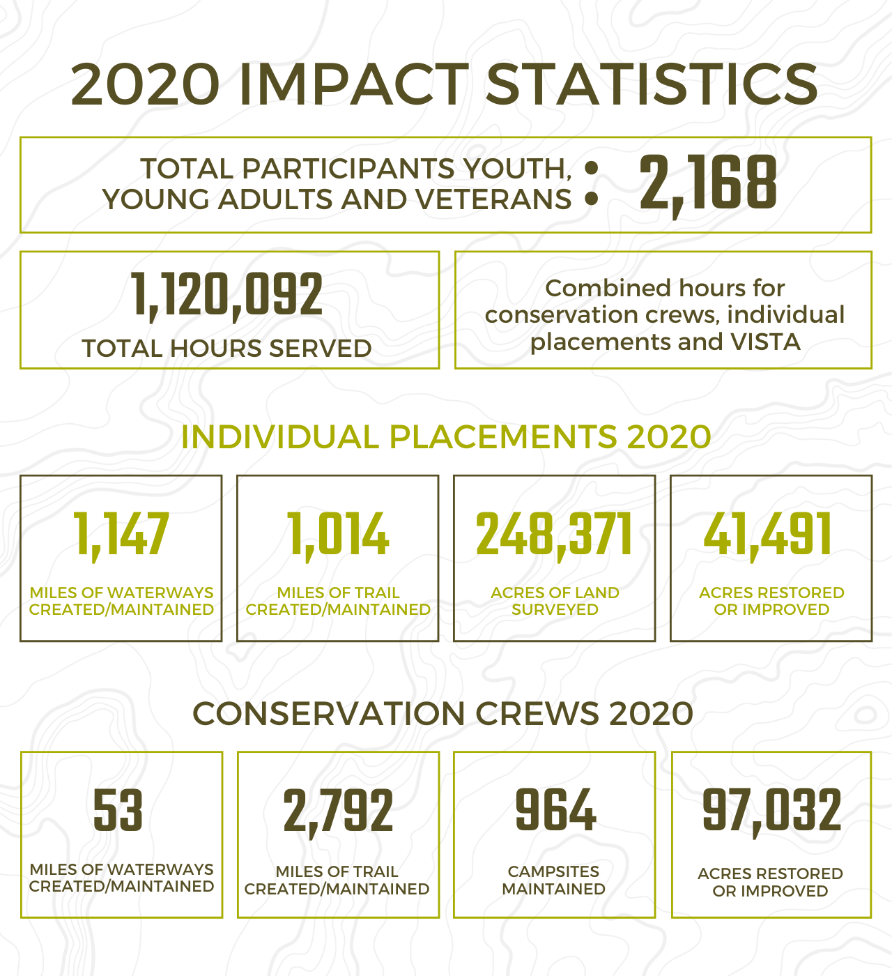 2020-Impact-Stats.png#asset:1446